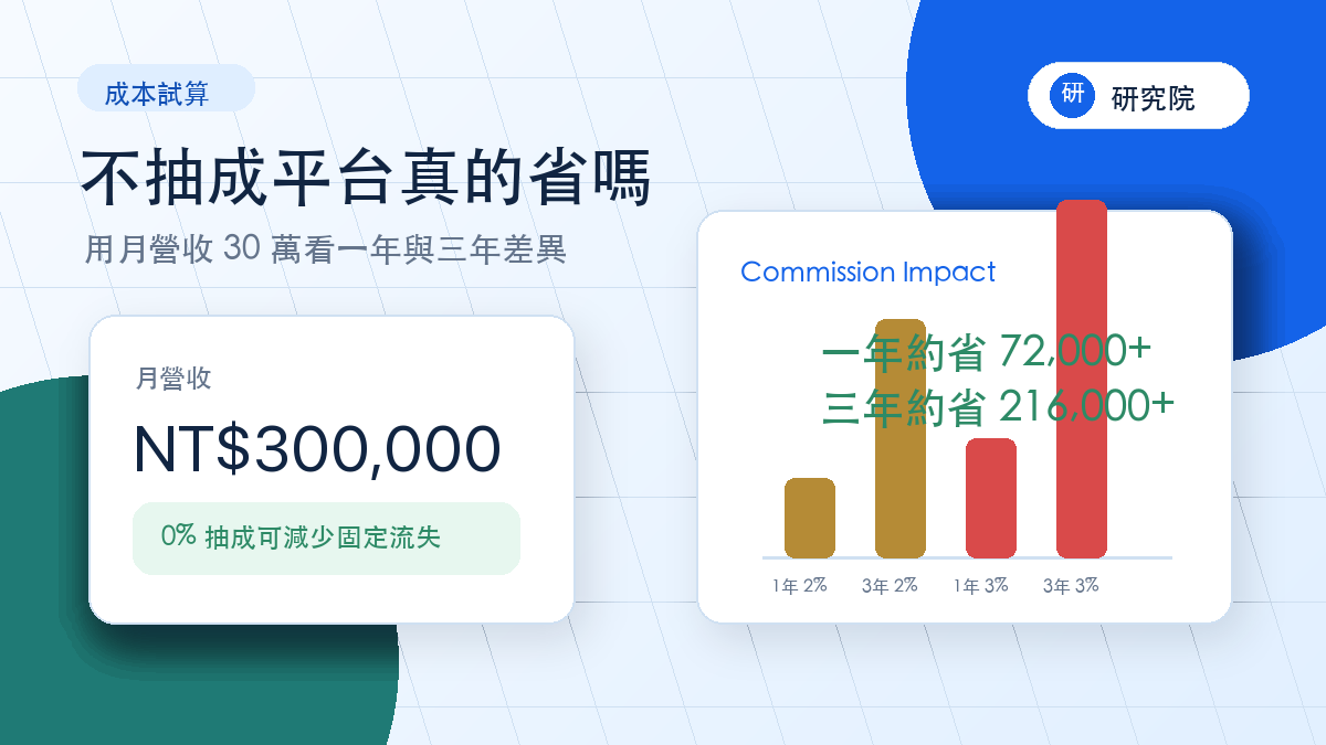不抽成開店平台成本試算封面圖