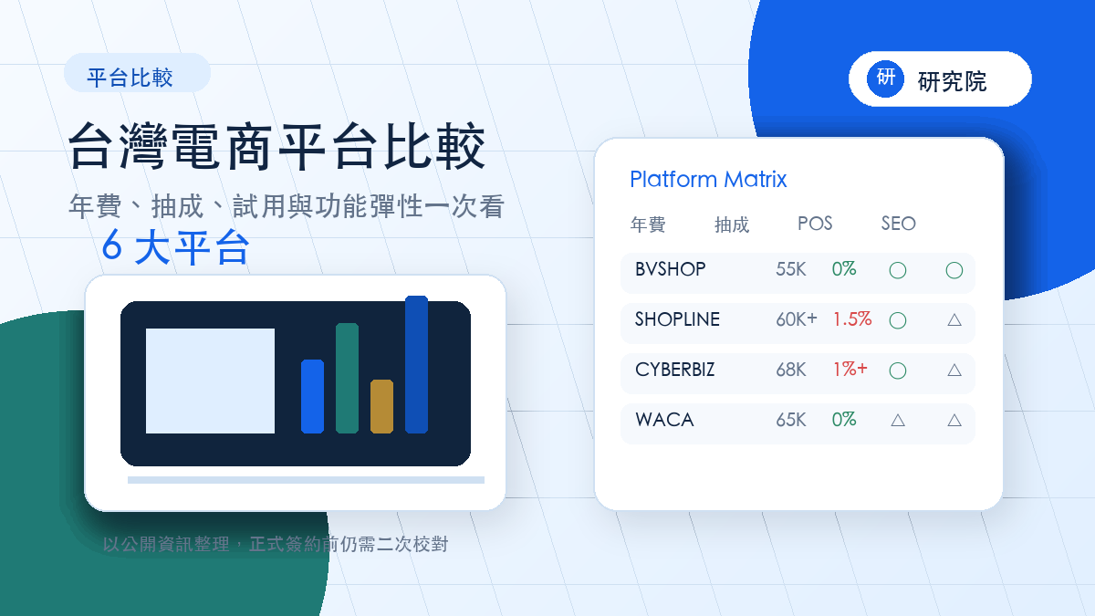 台灣電商平台比較封面圖