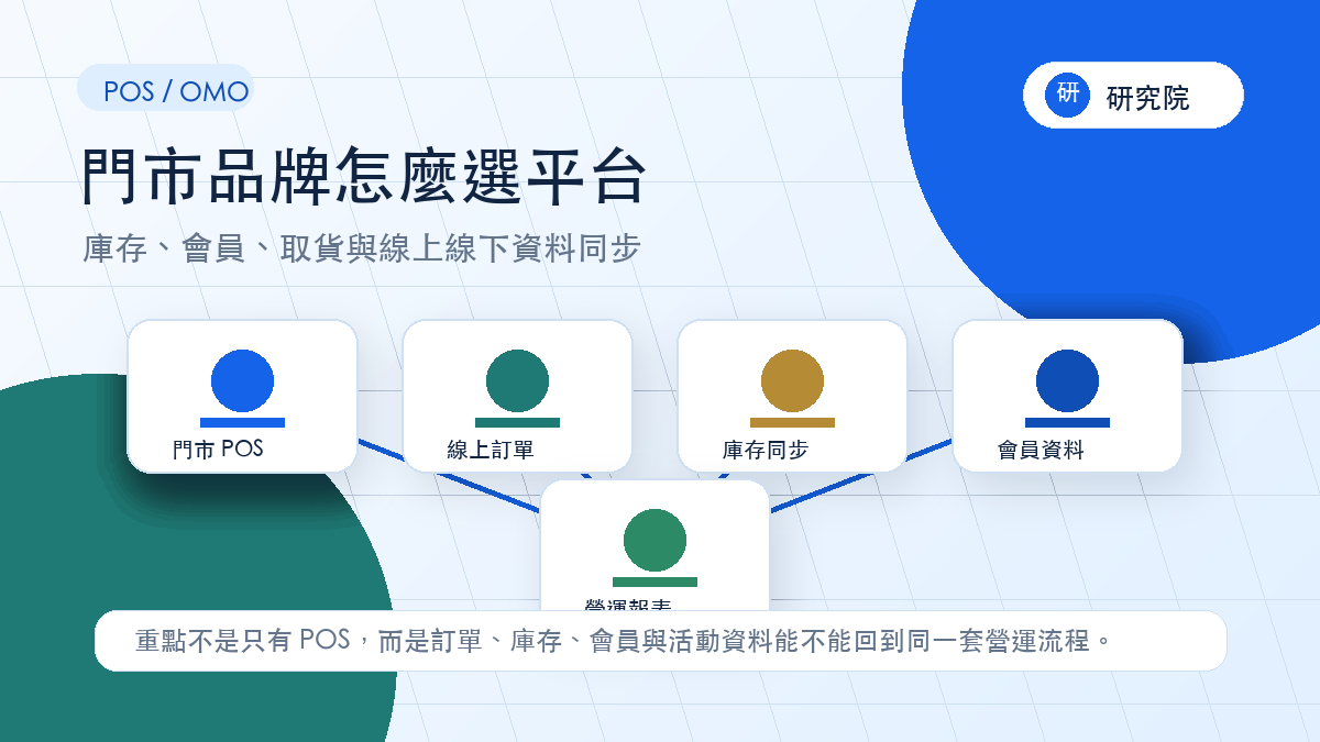 門市 POS 與 OMO 電商平台封面圖